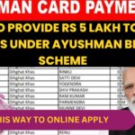 Govt to provide Rs 5 lakh to poor families under Ayushman Bharat scheme Ayushman Card Payment List 2024